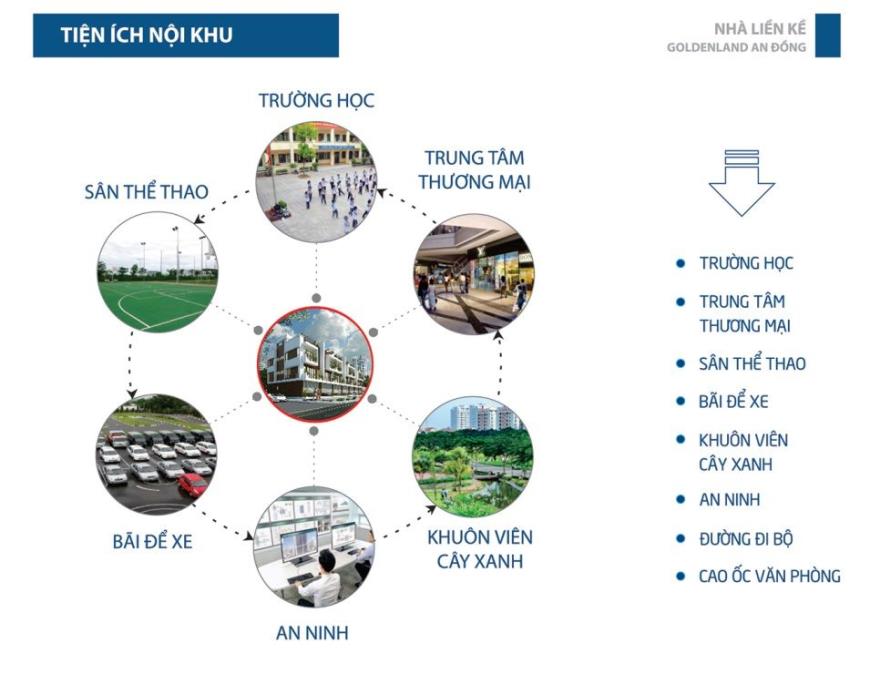 KĐT Golden Land Hải Phòng, An Dương, Hải Phòng