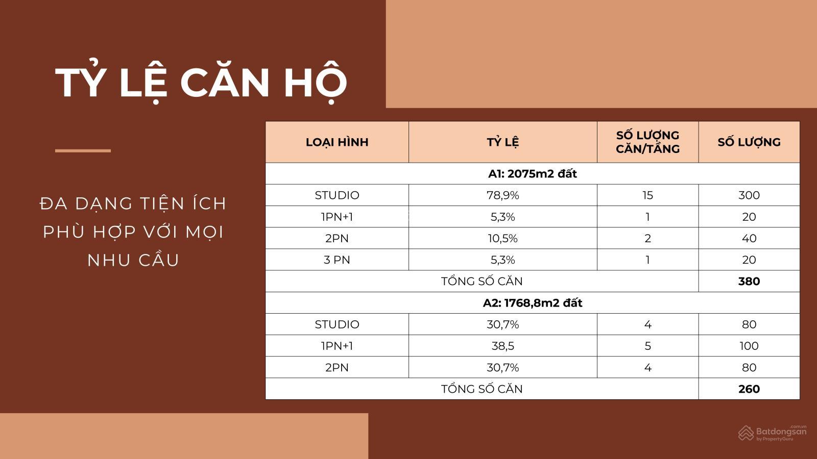 Căn hộ Sun Costa Residence 59.4m² giá 4.18 tỷ - Cơ hội đầu tư đẳng cấp!