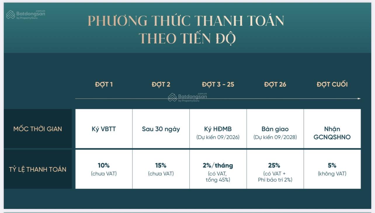 Căn hộ SkyZen 36m² giá 1,4 tỷ tại An Bình, Dĩ An - Cơ hội hiếm có!
