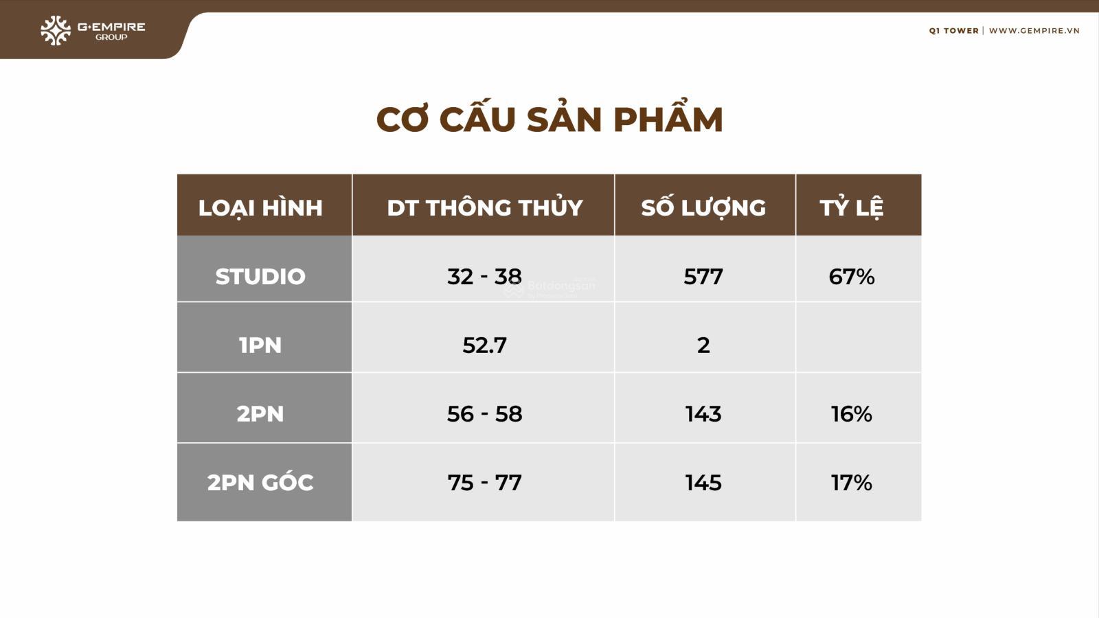 Căn hộ Cadia Quy Nhơn 33m² giá 2 tỷ - Cơ hội đầu tư hấp dẫn!
