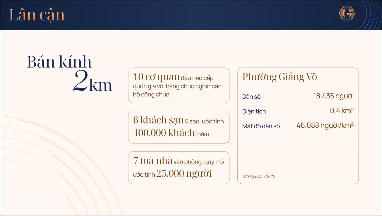 Suất đỗ xe tầng hầm 1,2 Vinhomes Gallery Giảng Võ giá chỉ 1,3 tỷ - Đầu tư sinh lời ngay!