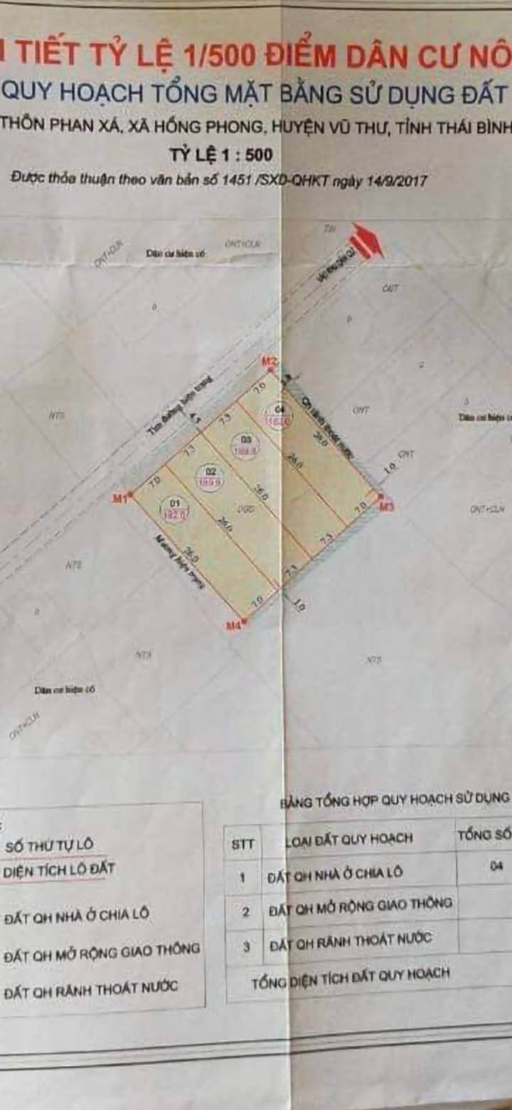 Đất nền Hồng Phong, Vũ Thư 200m² giá chỉ 700 triệu - Đường ô tô thông thoáng!