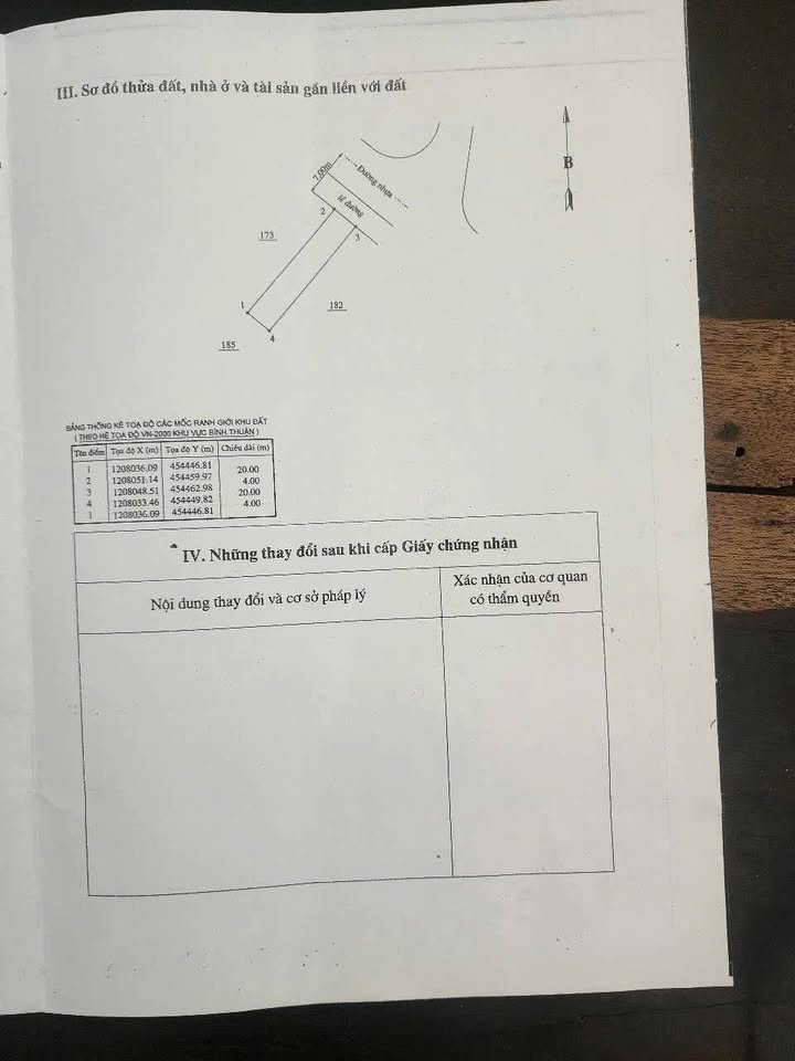 Đất thổ cư đường Văn Thánh 3, Phú Tài, Phan Thiết 80m² - Sổ đỏ chính chủ, giá 1.9 tỷ!