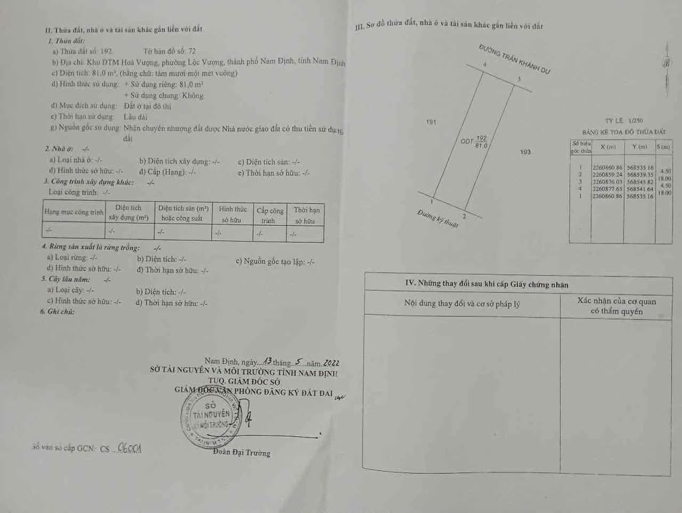 Đất mặt đường Trần Khánh Dư, KĐT Hoà Vượng 81m² giá 5 tỷ - Cơ hội đầu tư hấp dẫn!