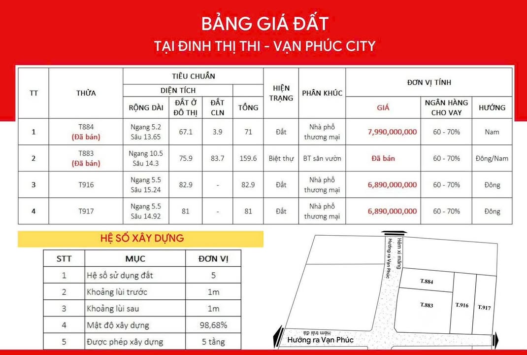 Đất nền đường Đinh Thị Thi, Thủ Đức 83m² giá 6.89 tỷ - Đầu tư sinh lời!