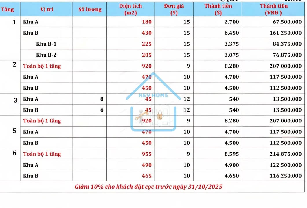 Cho thuê văn phòng tại Nguyễn Hữu Thọ, Cẩm Lệ - Diện tích đa dạng từ 100m² - 955m²!