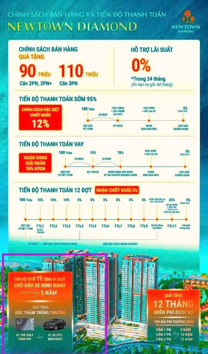 Căn hộ NewTown Diamond Đà Nẵng 82m² giá 1.2 tỷ - Sở hữu lâu dài, view biển tuyệt đẹp!