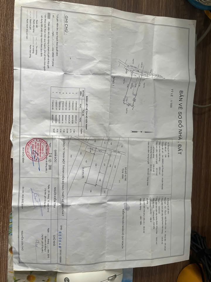 Nhà cấp 4 Phước Lộc Nhà Bè 216.31m² giá 6.9 tỷ - Sổ hồng chính chủ, giao thông thuận tiện!