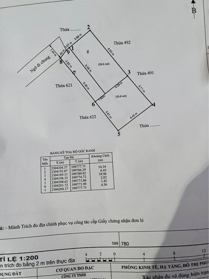 Đất Cát Bi 90m² giá 1.65 tỷ - Sẵn sàng cho thuê ngay!
