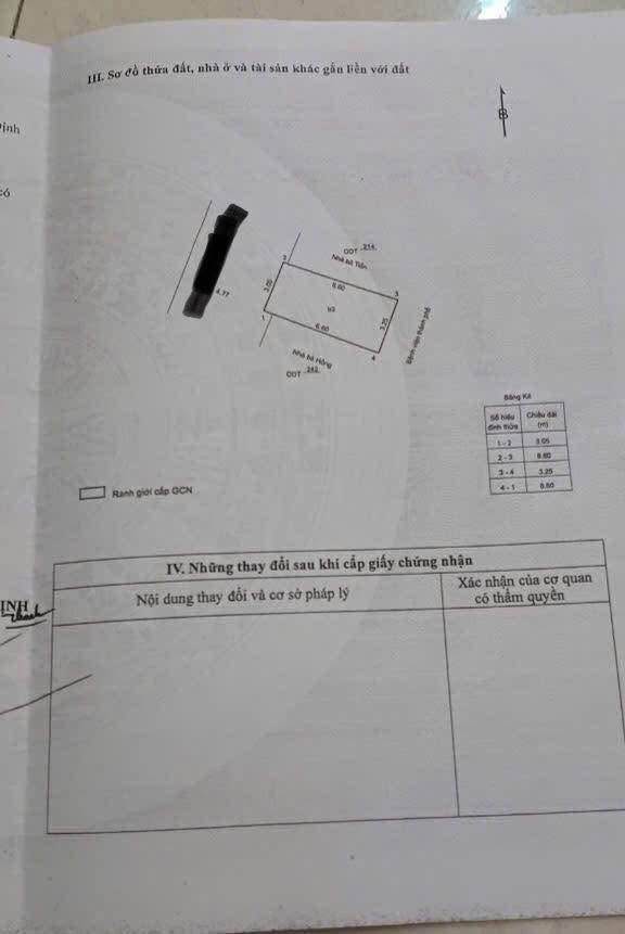 Nhà mặt tiền phường Hải Cảng, 21m² giá 1.99 tỷ - Gần biển, vị trí đắc địa!