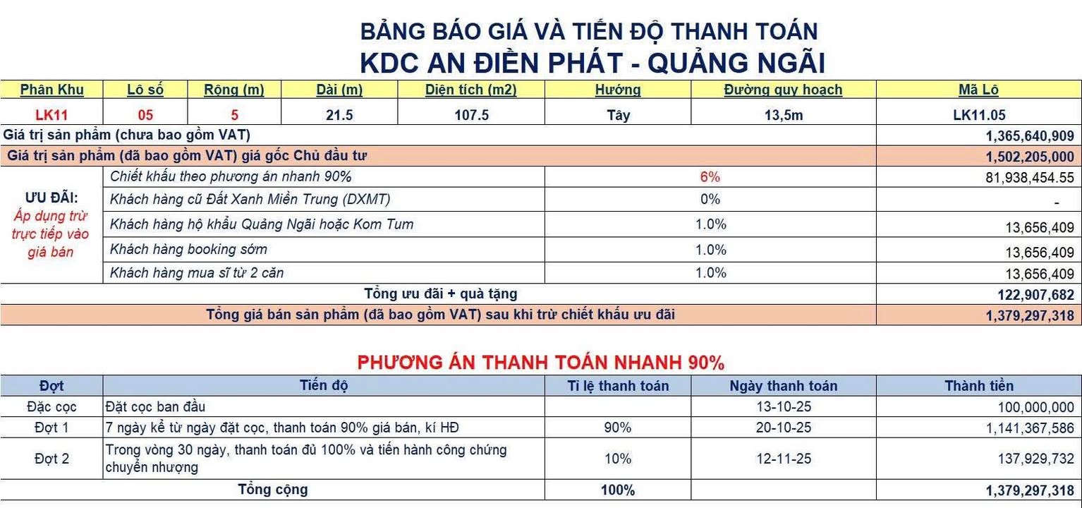 Đất nền KDC An Điền Phát Quảng Ngãi 129000m² - Sổ đỏ chính chủ, giá thỏa thuận!