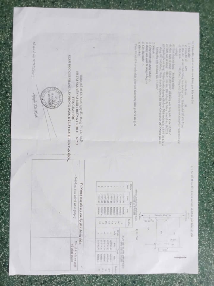 Đất nền An Thới Đông 196m² giá thỏa thuận - Chính chủ sổ hồng riêng
