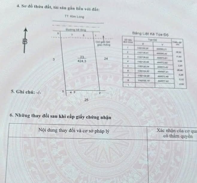 Đất nền Bàu Chinh, Châu Đức 420m² giá 2.2 tỷ - Cơ hội đầu tư hấp dẫn!