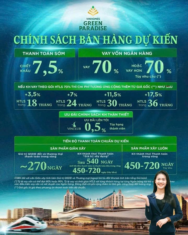 Nhà phố Vinhomes Green Paradise Cần Giờ 90m² giá từ 14 tỷ - Cơ hội đầu tư hấp dẫn!