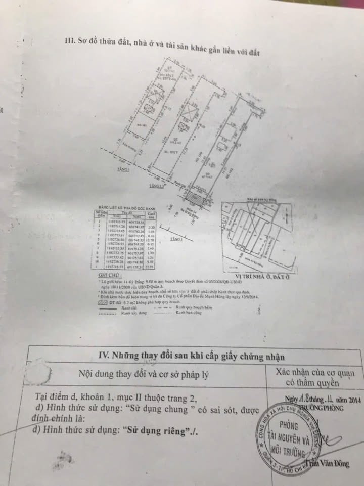 Nhà Kỳ Đồng, Quận 3, 86m² giá 21 tỷ - Vị trí vàng, đầu tư sinh lời!