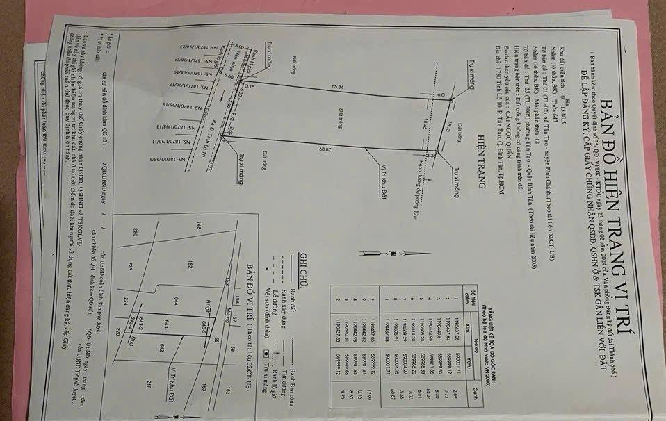 Bán lô đất hẻm 1870 Tỉnh Lộ 10, Quận Bình Tân 1380m² - Giá chỉ 27 tỷ, thương lượng tốt!