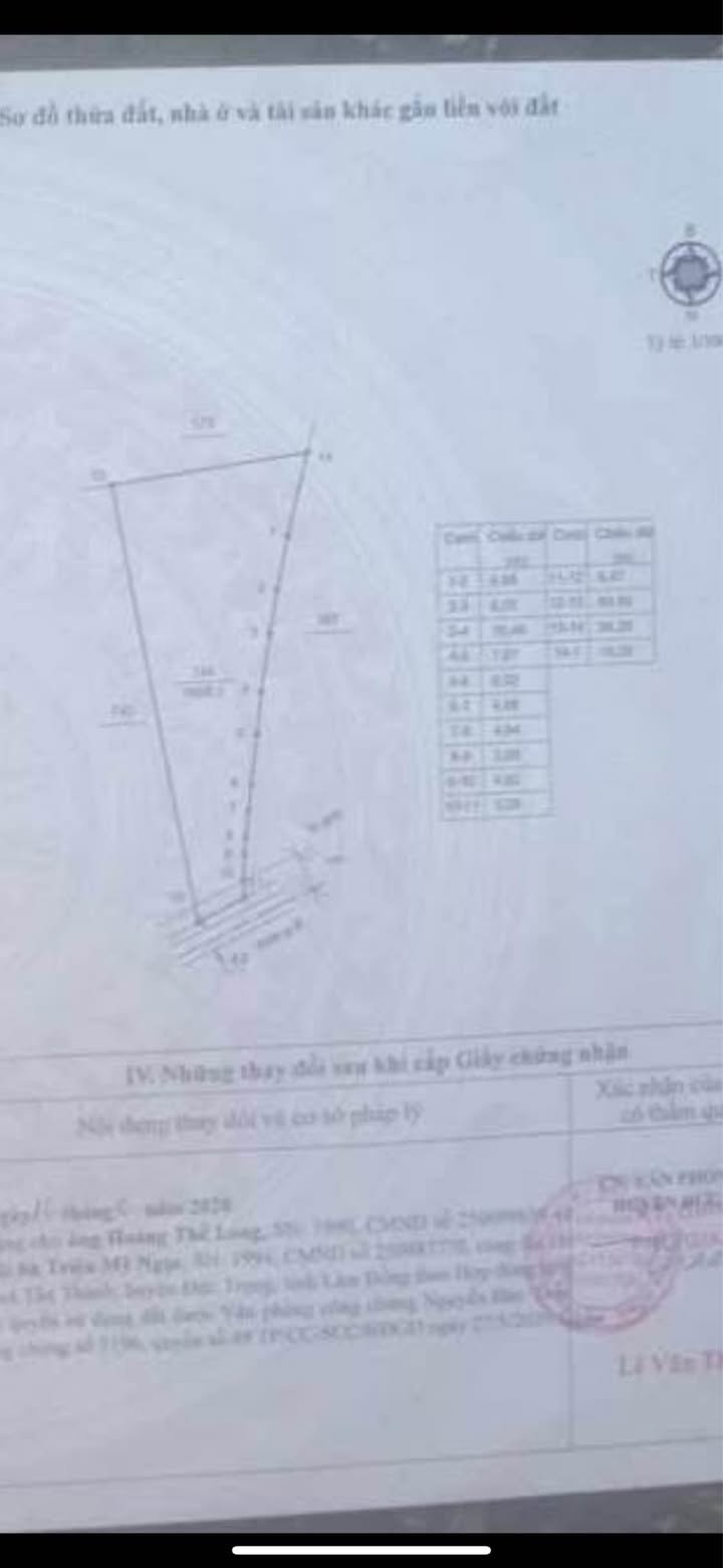 Đất thổ cư Tân Hội, Đức Trọng 612m² giá 1.3 tỷ - Cơ hội đầu tư lý tưởng!