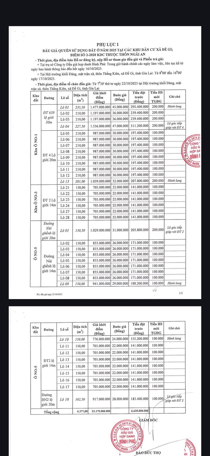 Đất nền KDC Ngãi An, Cát Khánh, 180m² - Cơ hội đầu tư hấp dẫn!
