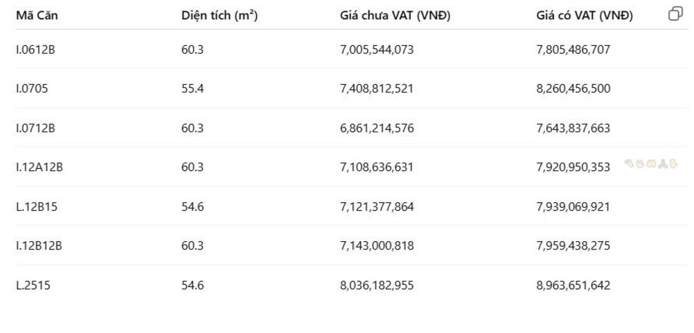 Căn hộ 1PN The Legend City Đà Nẵng 57m² giá 6 tỷ - Đẳng cấp và tiện nghi