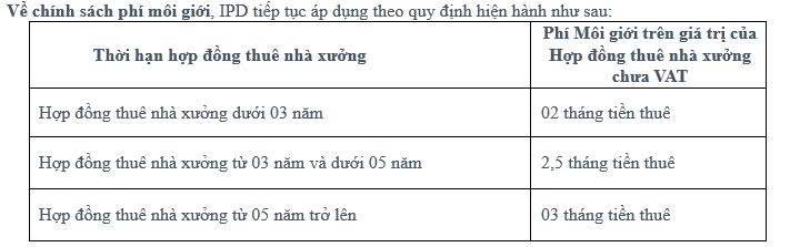 Cho thuê xưởng KCN Tây Ninh 33.480m² giá 3,3 triệu - Hỗ trợ giấy phép doanh nghiệp!