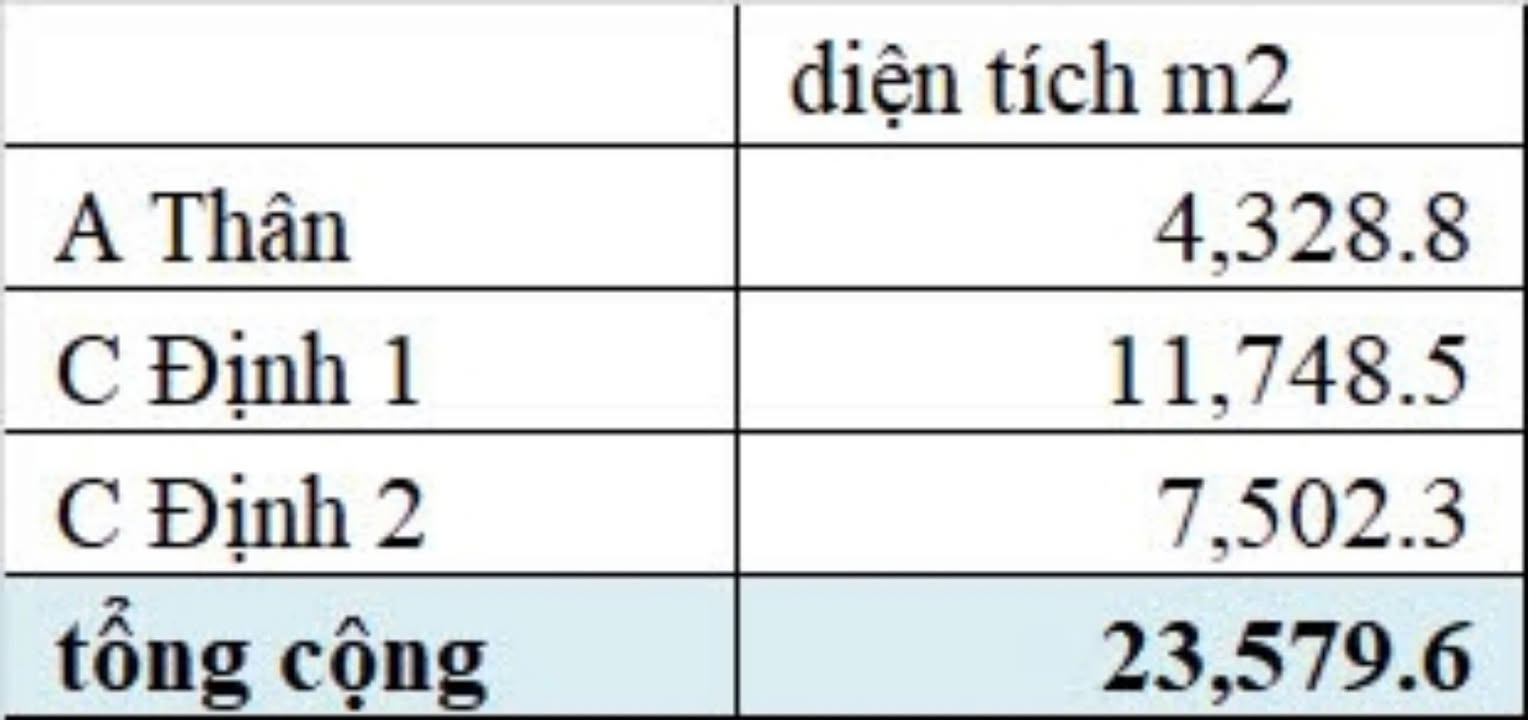 Đất nền SKC Phước Hòa, Phú Giáo 23.000m² giá 38 tỷ - Đầu tư sinh lời bền vững!