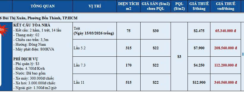 Cho thuê mặt bằng kinh doanh quận 1 - Tòa nhà Bùi Thị Xuân, vị trí đắc địa!