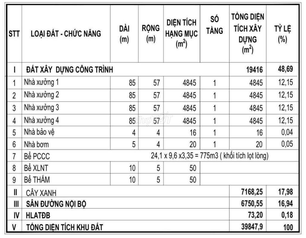 Cho thuê xưởng mới 10.000m² tại Tân Uyên, Bình Dương - Đường container rộng rãi!