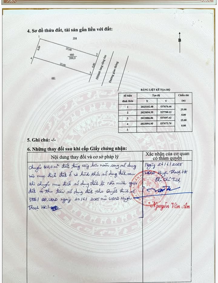 Đất ở Thạch Xuân 200m² giá 1.4 tỷ - Vị trí đẹp gần trường học!