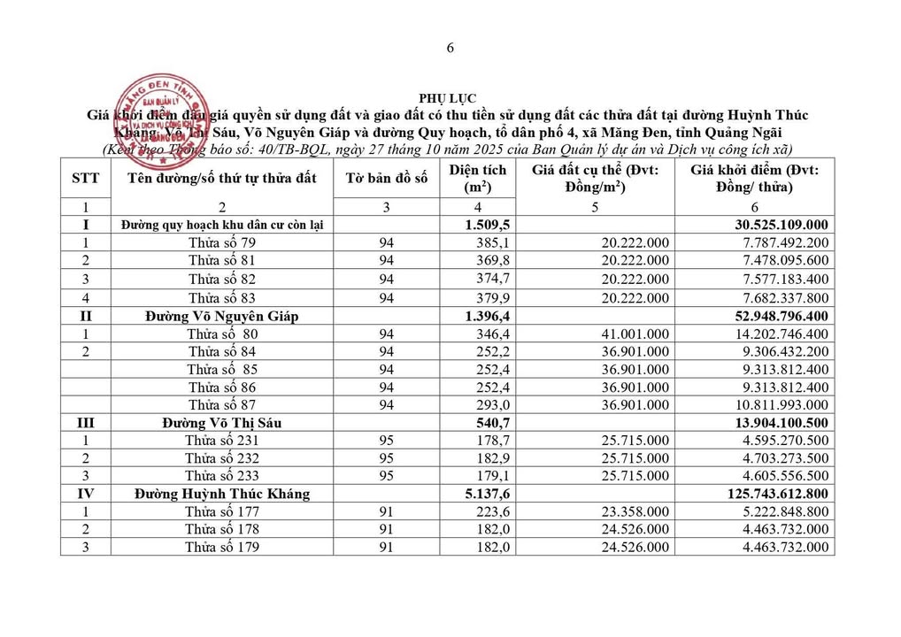 Đất nền đấu giá Măng Đen 8.584,2m² giá từ 4,5 tỷ - Cơ hội đầu tư hấp dẫn!