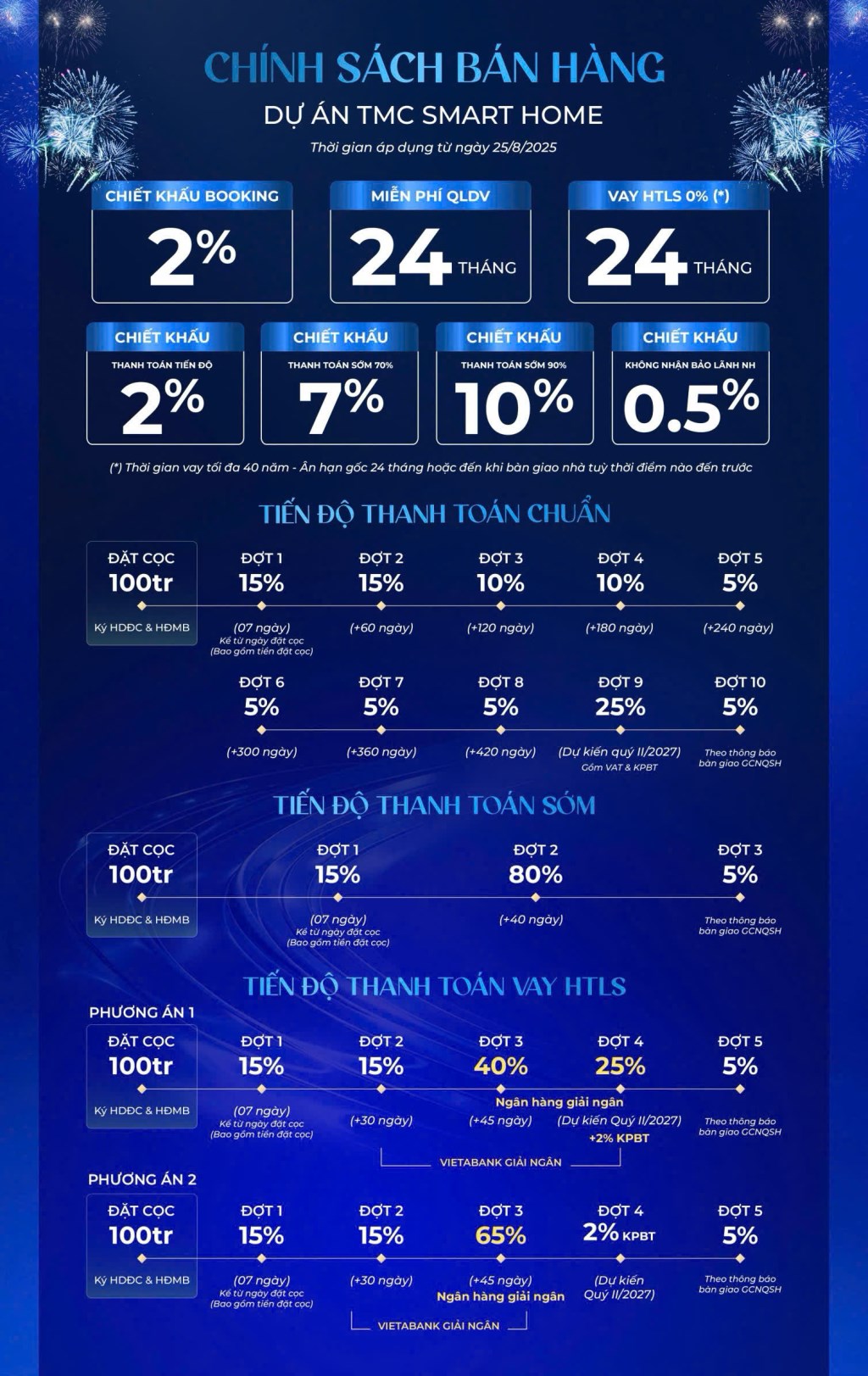 Căn hộ TMC Smart Home 79.4m² giá 8 tỷ - Không gian sống chuẩn hiệu quả