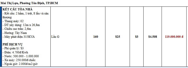Cho thuê văn phòng Tòa nhà Mai Thị Lựu Quận 1 - Diện tích rộng, tiện ích đầy đủ