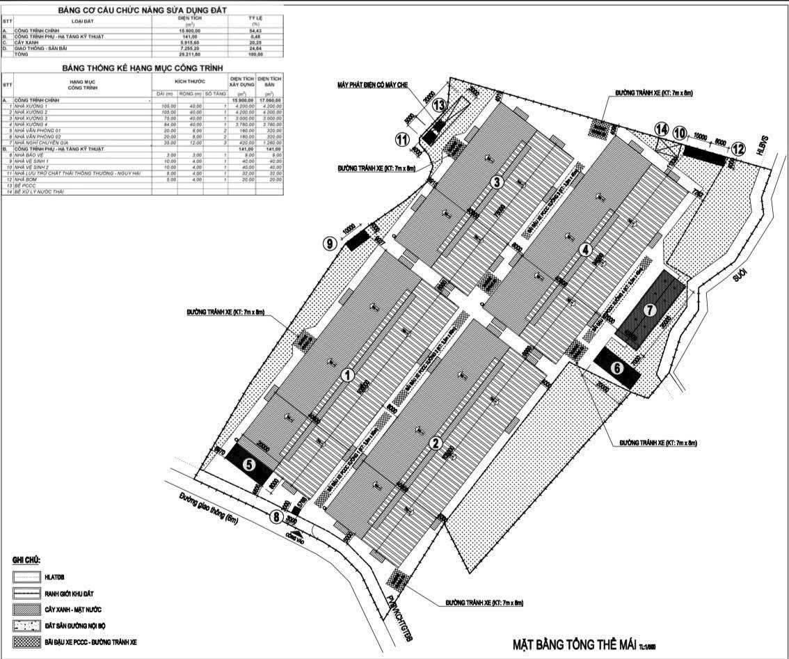 Kho xưởng 30.000m² tại Bắc Tân Uyên, Bình Dương - Giá 60 tỷ, pháp lý rõ ràng!