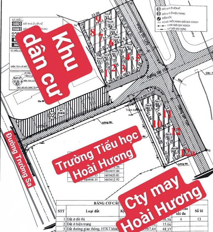 Đất nền Hoài Nhơn Đông 100m² giá 500 triệu - Sổ đỏ chính chủ, vị trí đắc địa!