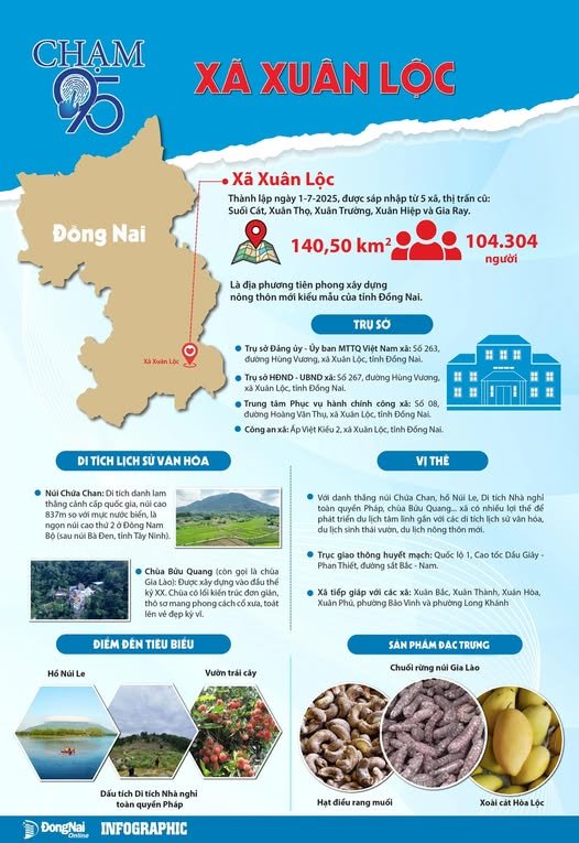 Đất nền Quốc lộ 1A Xuân Lộc 300m² giá 1.1 tỷ - Đầu tư sinh lời ngay!