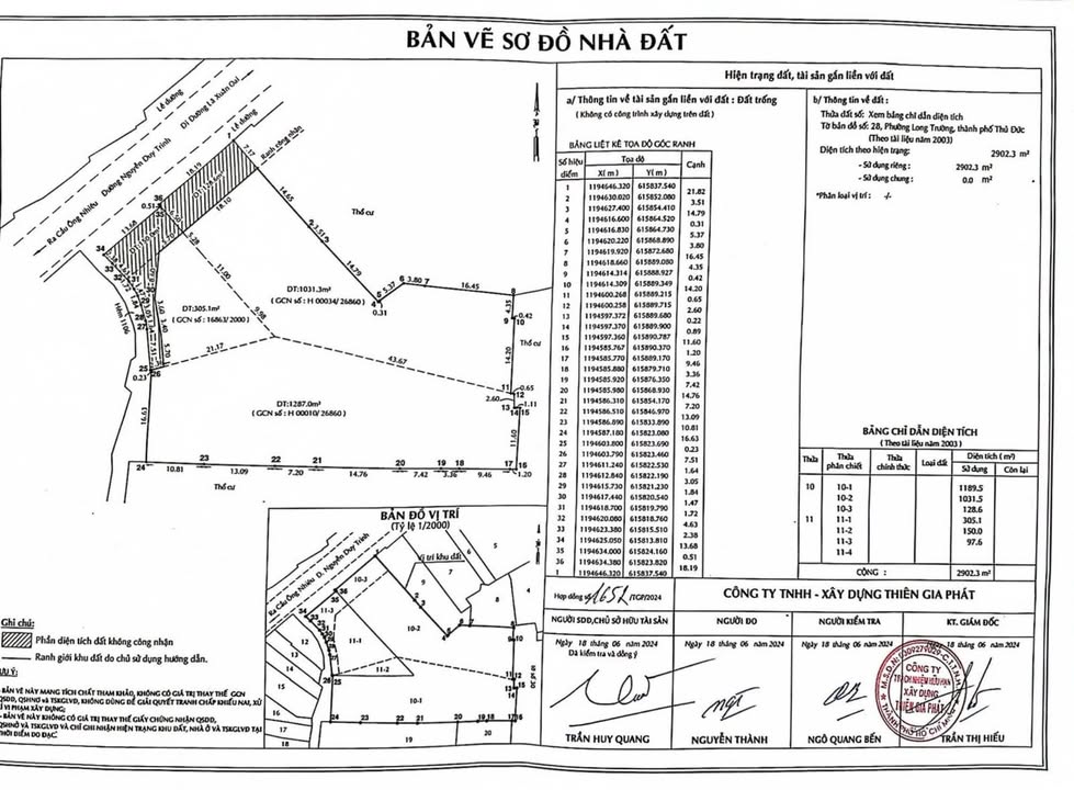 Đất thổ cư mặt tiền Nguyễn Duy Trinh, Thủ Đức 2902m² - Cơ hội đầu tư hấp dẫn!