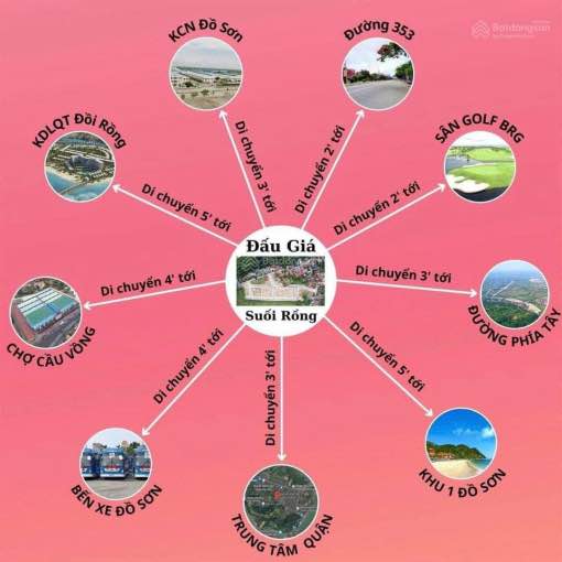 Lô góc 176m² tại Ngọc Xuyên, Đồ Sơn, Hải Phòng - Vị trí đắc địa, giá chỉ 5 tỷ!