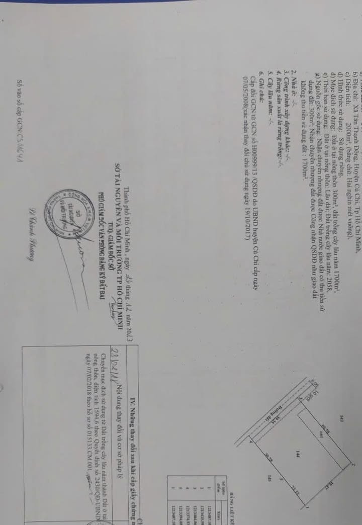 Nhà lầu 2000m² tại Tân Thạnh Đông, Củ Chi - Giá chỉ 18 tỷ, thương lượng mạnh!