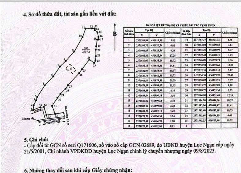 Đất nền TDP Cầu Đền - P. Thanh Hải 2707m² giá 2.5 tỷ - Cơ hội sở hữu lô đất lý tưởng!