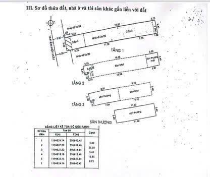 Nhà mặt tiền Tân Sơn Nhì 87m² giá 11 tỷ - Đầu tư sinh lời ngay!