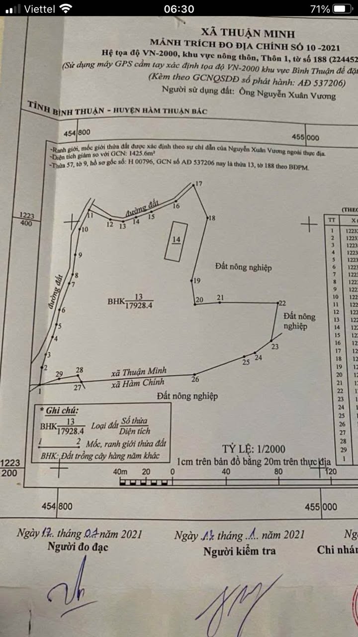 Đất nền đầu tư tại Thuận Minh, Hàm Thuận Bắc, Bình Thuận 18000m² giá chỉ 55 triệu/sào!