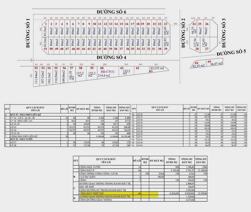 Đất dự án mặt tiền Quốc lộ 51, Bà Rịa - 10.000m² - Pháp lý rõ ràng!