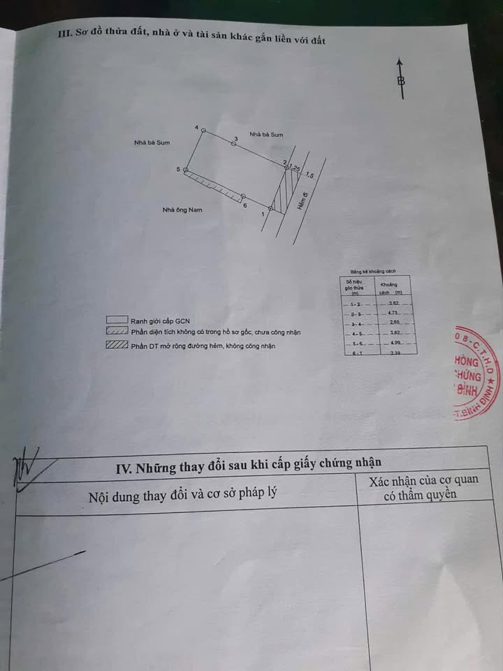 Nhà cấp 4 tại hẻm Ỷ Lan, Quy Nhơn 28m² giá 1 tỷ - Cơ hội sở hữu ngay!