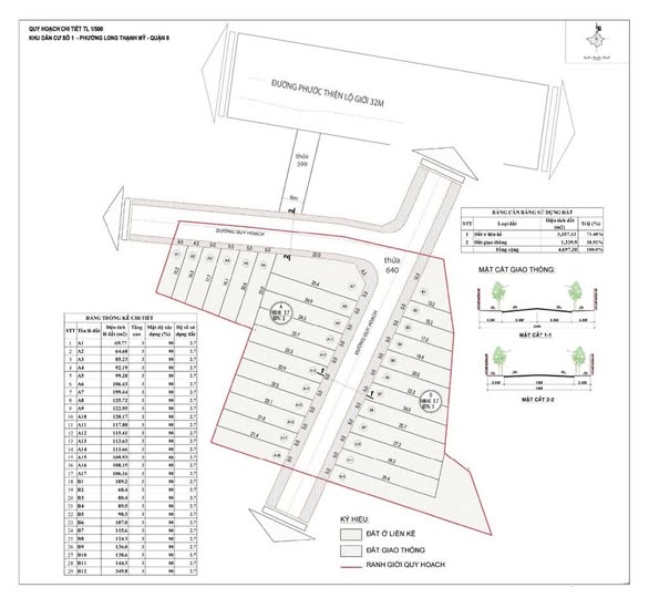 Đất nền mặt tiền đường Phước Thiện, Quận 9, 4950m² - Cơ hội đầu tư sinh lời cao!