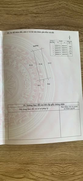 Đất thổ cư 94m² Vinh Lộc Nghệ An - Giá chỉ 1.3 tỷ, chính chủ bán gấp!