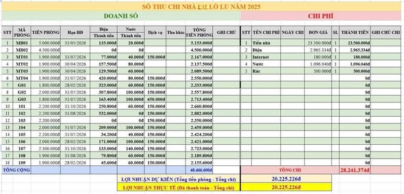 Cho thuê nhà 2 tầng 16 phòng tại Lò Lu, Quận 9 - Lợi nhuận 20 triệu/tháng!