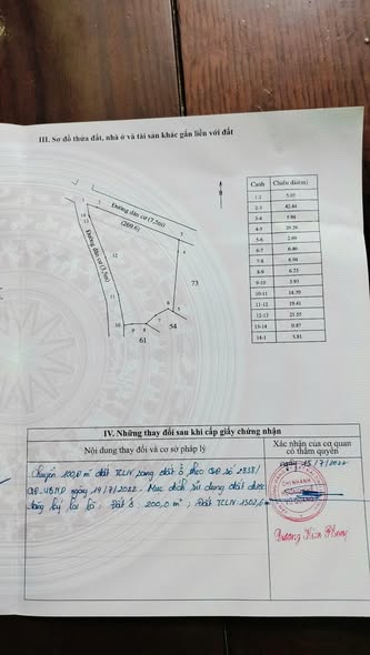 Đất thổ cư 200m² thôn Tây Trà, xã Hương Đô, 1500m² giá 985 triệu - Cơ hội đầu tư lý tưởng!