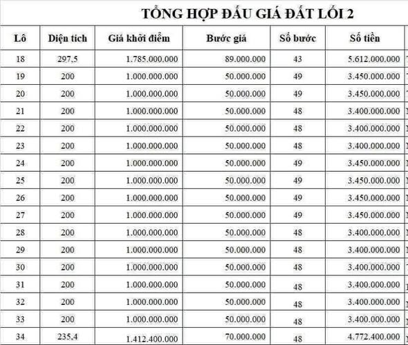 Đất nền Thạch Kênh 260m² giá thỏa thuận - Cơ hội đầu tư tuyệt vời!
