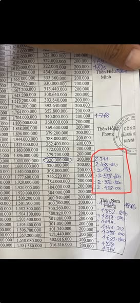 Đất nền Giao Phong, Nam Định 100m² giá chỉ 2.125 tỷ - Đầu tư sinh lời nhanh!