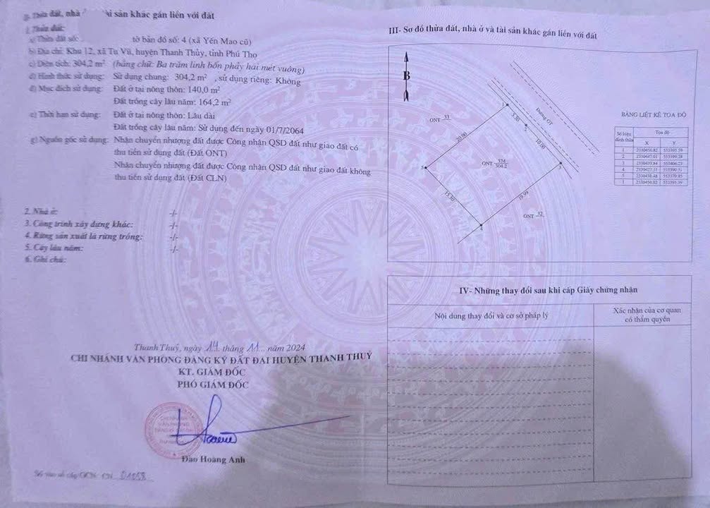 Đất nền Tu Vũ, Thanh Thủy 304m² giá 1.7 tỷ - Vị trí đẹp, tiện ích đầy đủ!