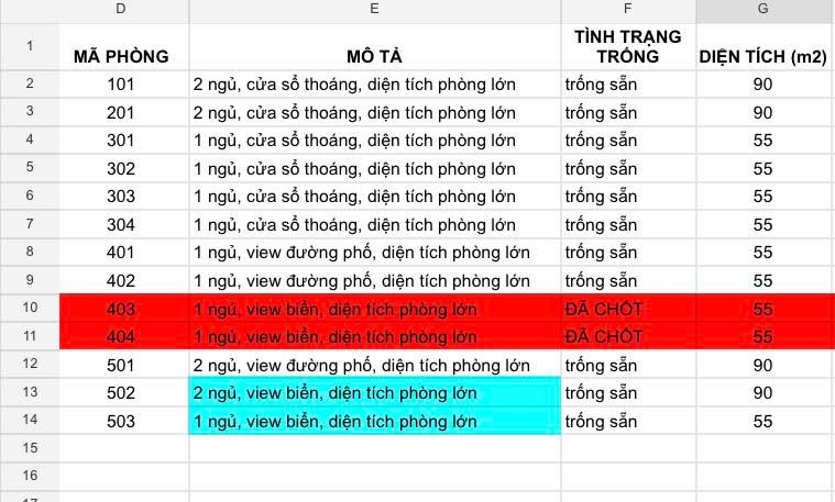 Căn hộ cho thuê tại Mỹ Khê 4, Sơn Trà - Giá thỏa thuận, kết nối ngay!